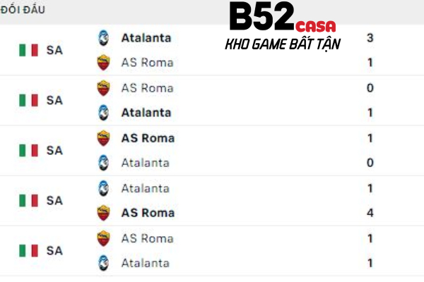 Lịch sử đối đầu Roma vs Atalanta